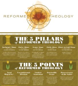 Çfarë është Besimi i Reformuar?